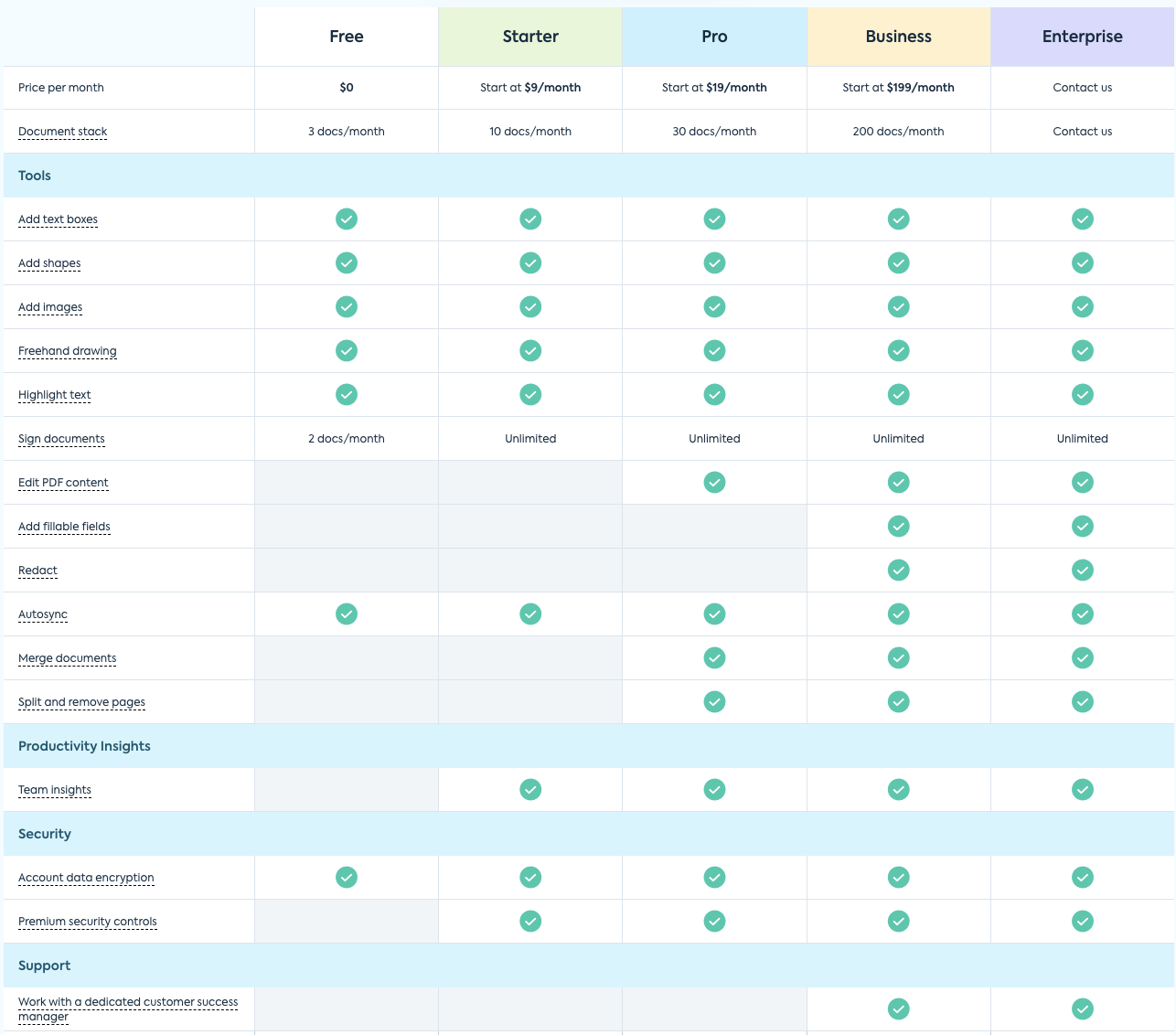 What limits do I have on the Lumin Free plan?